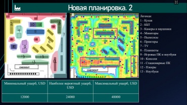 Учимся онлайн