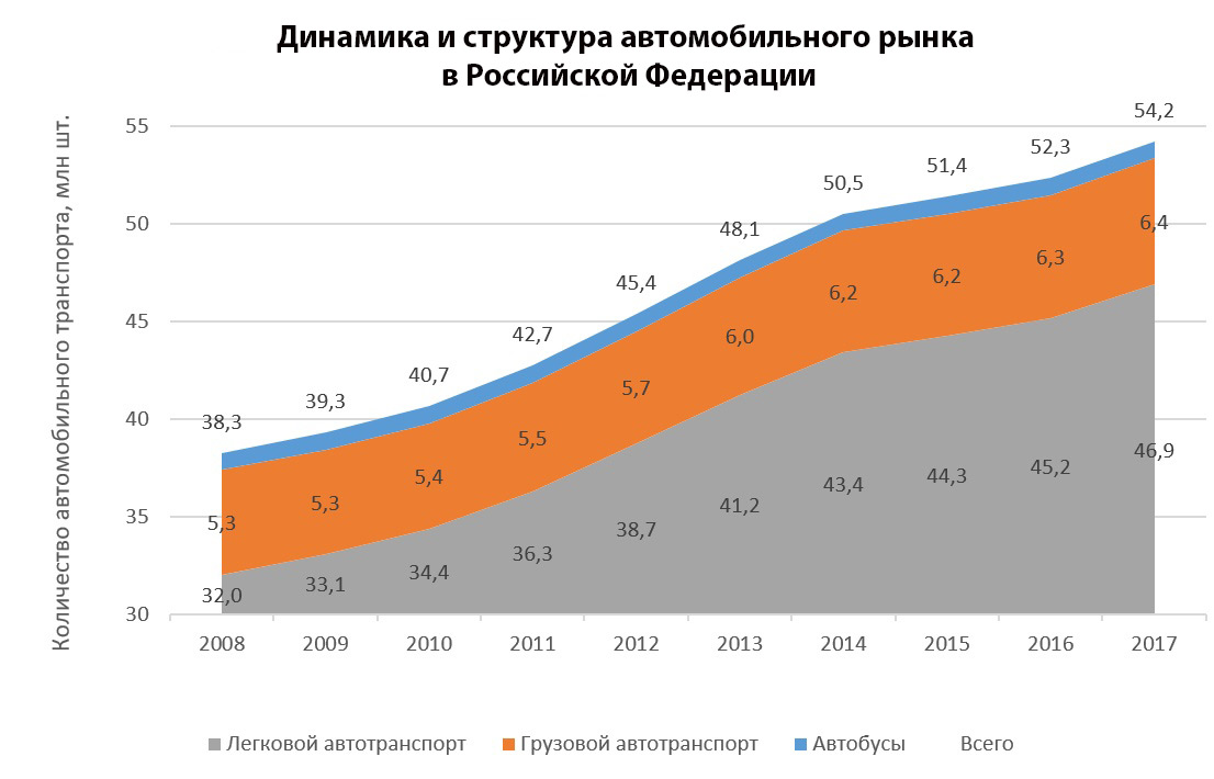 Динамика и структура автомобильного рынка в РФ.jpg
