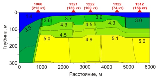 Пример выделения на сейсмическом разрезе приповерхностного проницаемого слоя.jpg Пример выделения на сейсмическом разрезе приповерхностного проницаемого слоя.jpg